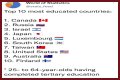 Top 10 Most Educated Countries in 2023